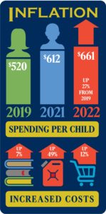 back to school infographic